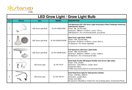 LED Grow Light and Grow Light Bulb