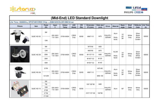 (Mid-End) LED Standard Downlight