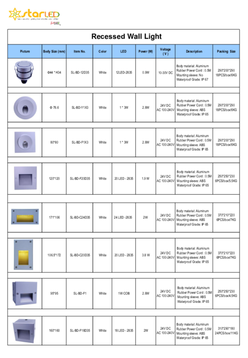 Recessed Wall Light