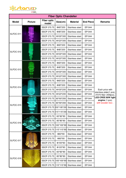 Fiber Optic Chandelier